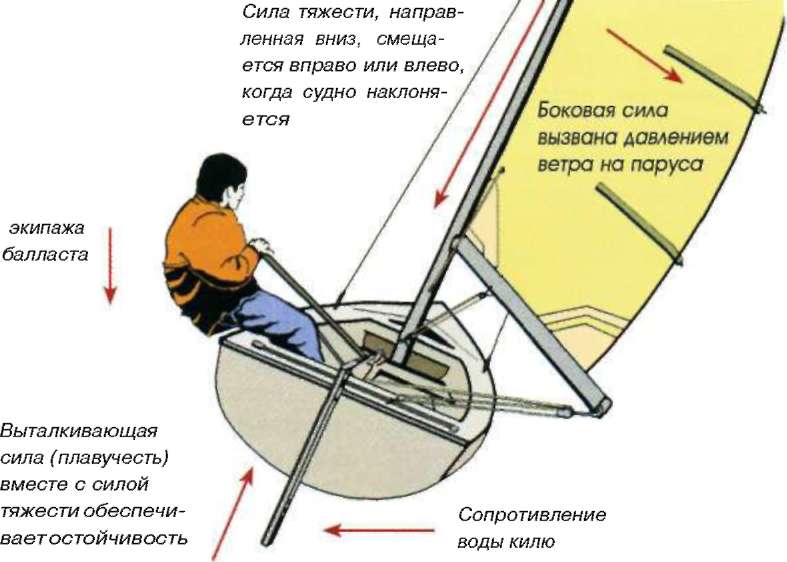 Остойчивость3