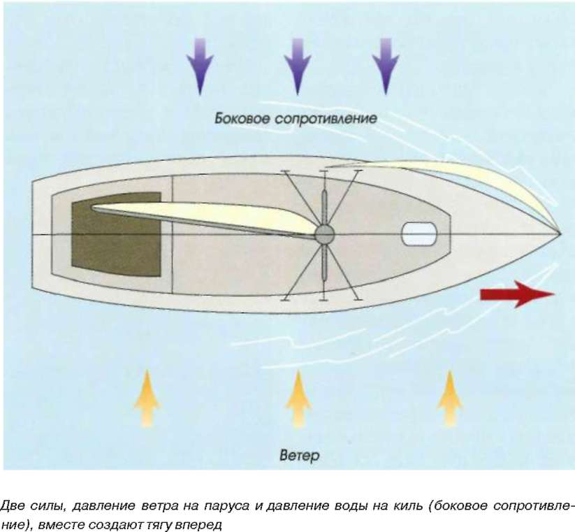 Форма паруса3