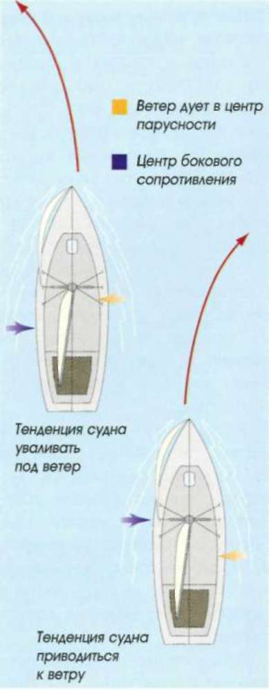 Смоченная поверхность2